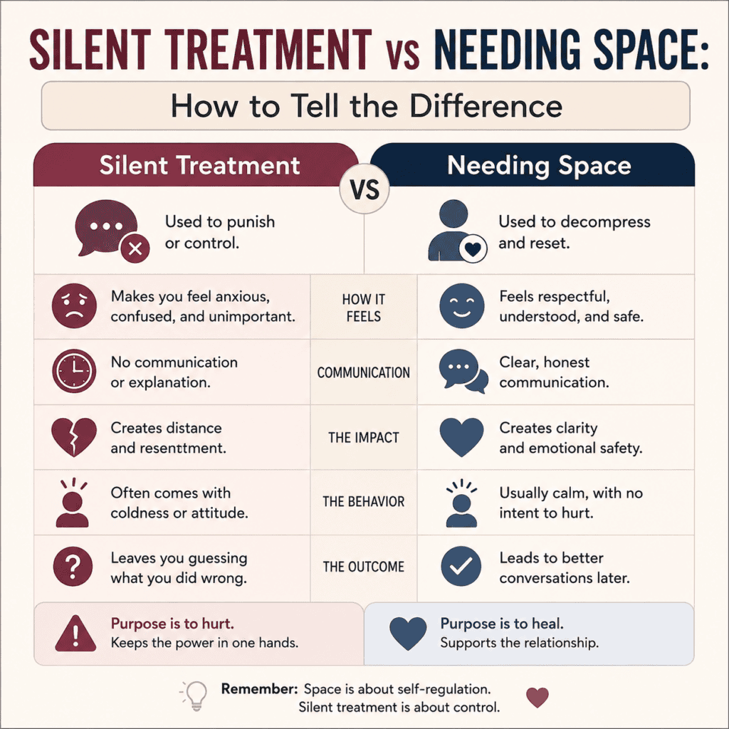 Silent Treatment 