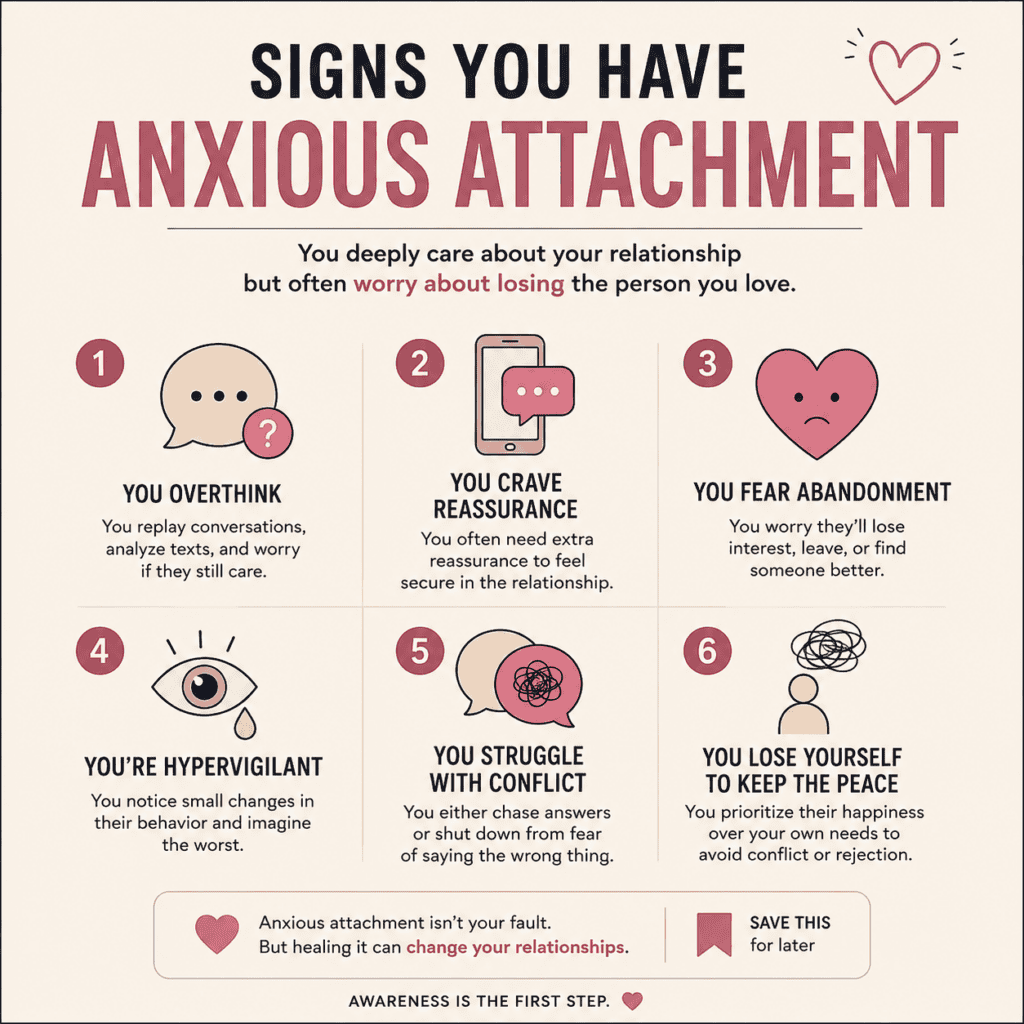 Anxious Attachment Style